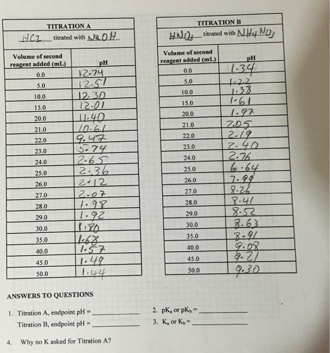 AcidBase Titration Using the pH meter. I need help