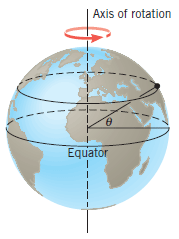 Solved The earth has a radius of 6.38 x10^6 m and turns on | Chegg.com