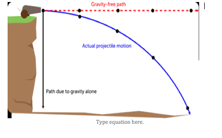 Solved 16)Sketch acceleration and time graph and also | Chegg.com