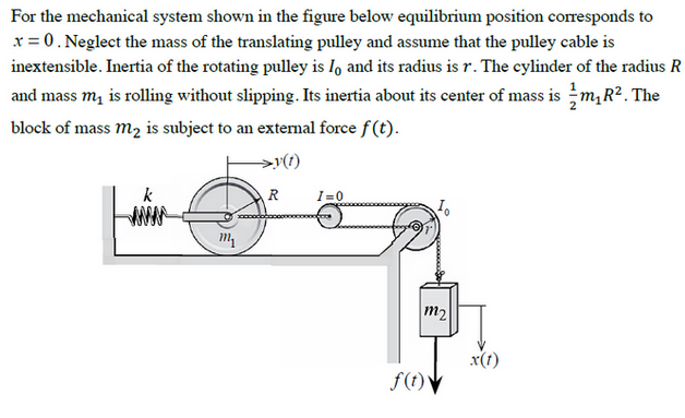 Solved For the mechanical system shown in the figure below | Chegg.com