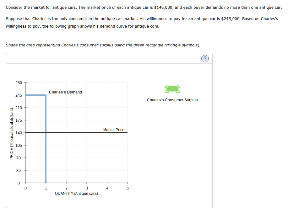 Solved Consider the market for antique cars. The market | Chegg.com