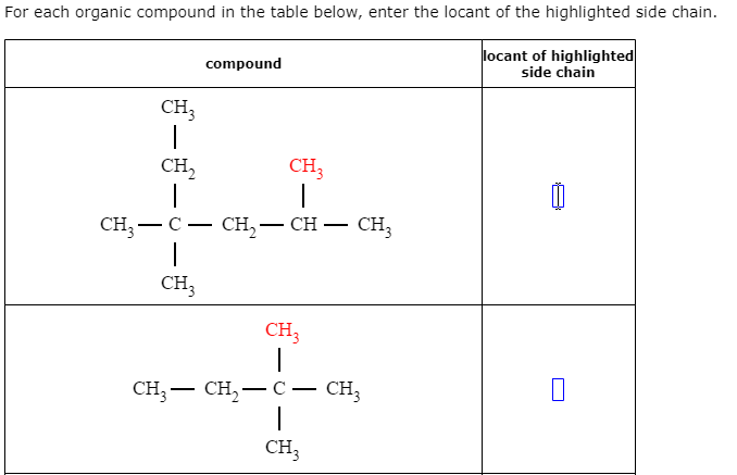 Solved For each organic compound in the table below, enter | Chegg.com