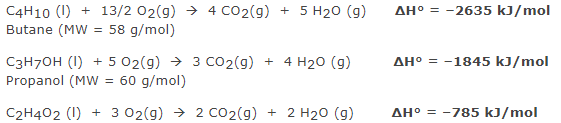 Solved Given the following reactions: Acetic acid (MW | Chegg.com