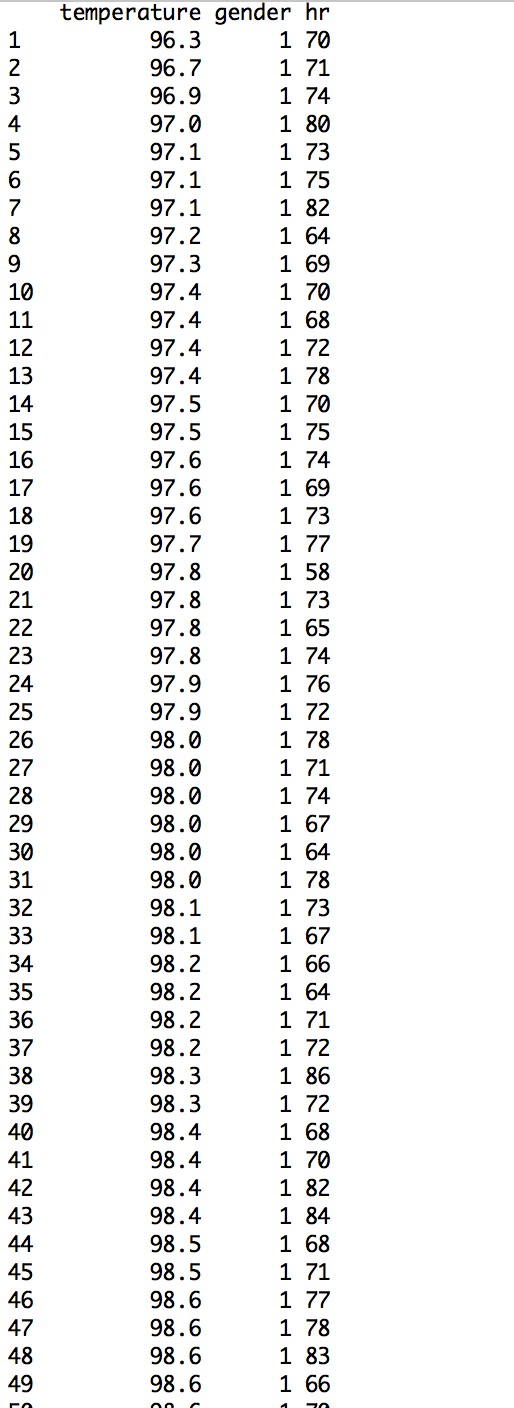 The data set normtemp (UsingR) contains measurements | Chegg.com