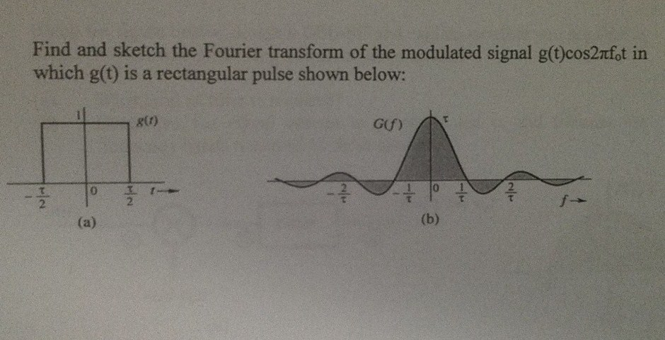 Solved Find and sketch the Fourier transform of the | Chegg.com