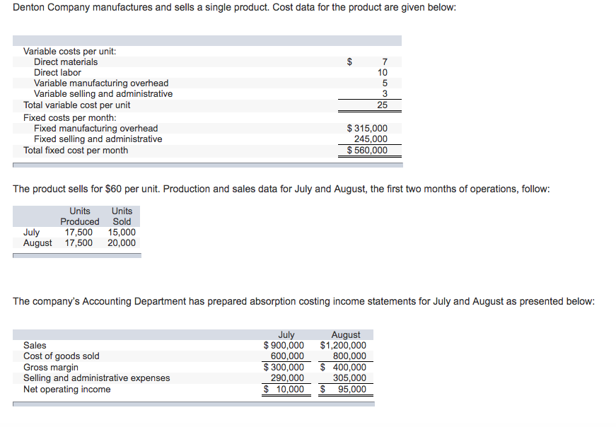 solved-denton-company-manufactures-and-sells-a-single-chegg