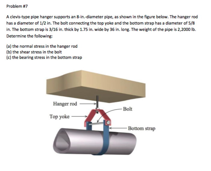 A clevistype pipe hanger supports an 8in.diameter