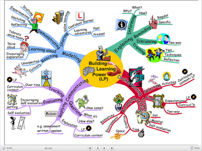 Solved Create a concept map of Poka Yoke 1.) Create a | Chegg.com