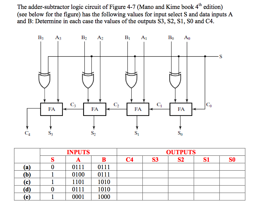 Solved The Adder-subtractor Logic Circuit Of Figure 4-7 | Chegg.com