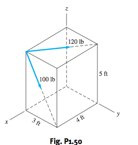 Solved Determine The Resultant Of The Two Forces Shown Chegg Solved Determine The Resultant Of The Two Forces Shown Chegg