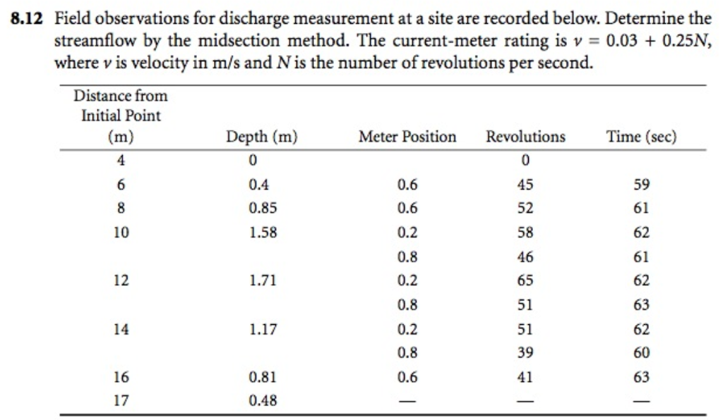 Solved 8.12 Field observations for discharge measurement at