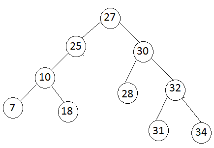 binary search tree add element