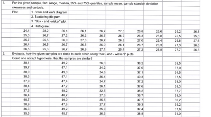 Solved For the given sample, find range, median, 25% and 75% | Chegg.com