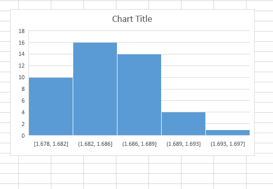 Solved Determine the proportion of diameters in the | Chegg.com