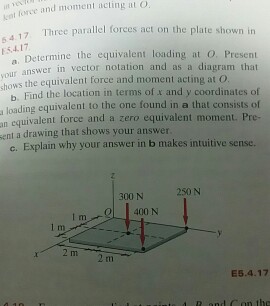 Solved Three parallel forces act on the plate shown in F5, | Chegg.com