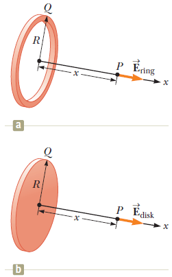 Solved Consider a plastic annulus of inner radius 4.40 cm | Chegg.com