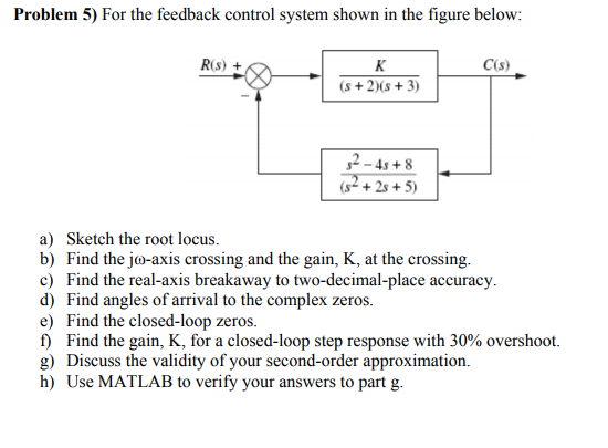 Solved Problem 5) For the feedback control system shown in | Chegg.com