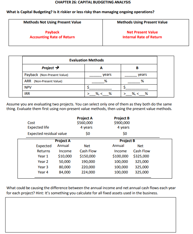 Solved CHAPTER 26: CAPITAL BUDGETING ANALYSIS What is | Chegg.com
