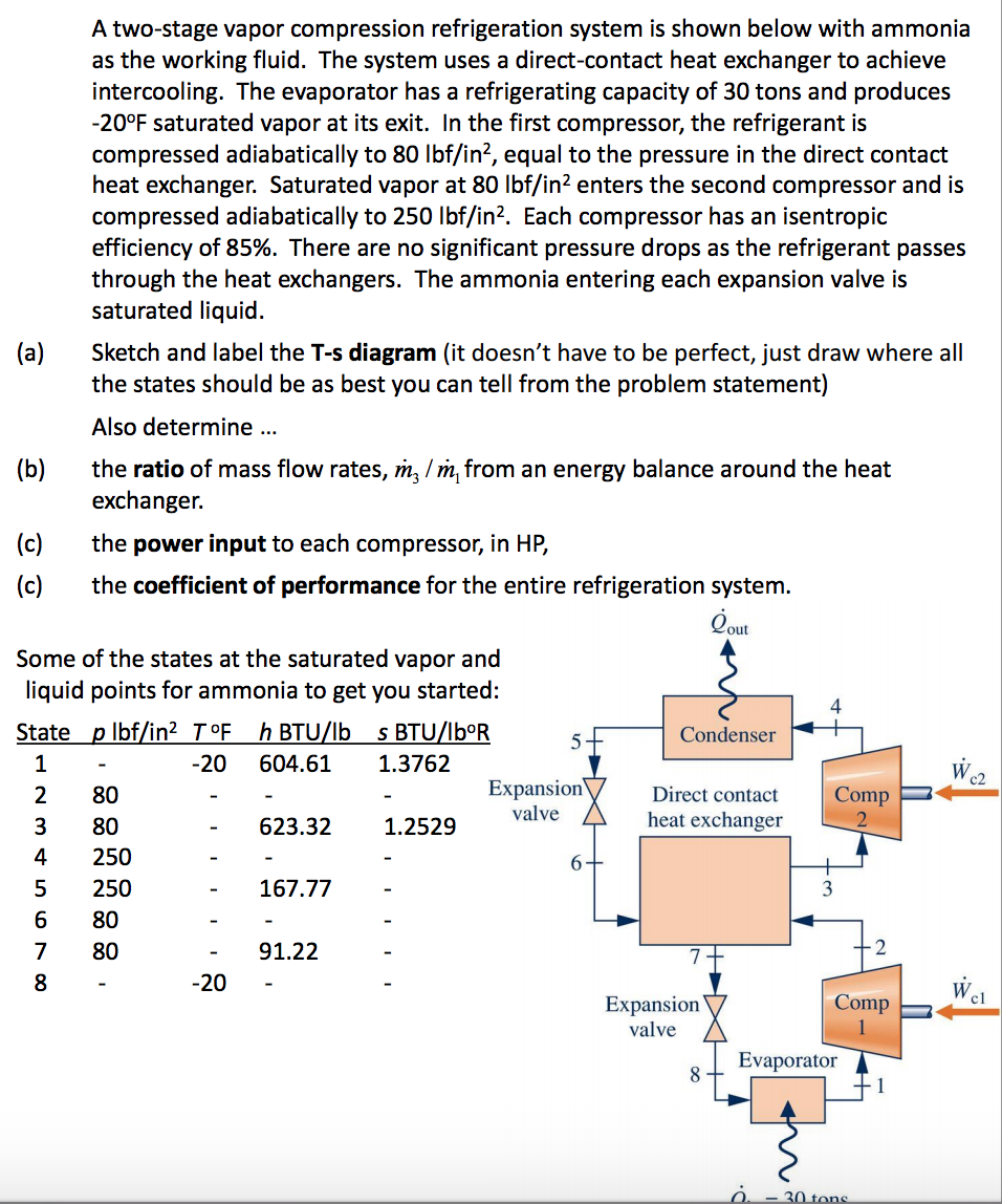 Solved A two-stage vapor compression refrigeration system is | Chegg.com