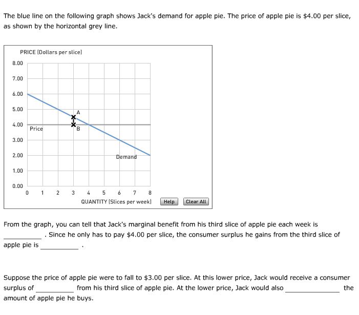 solved-the-blue-line-on-the-following-graph-shows-jack-s-chegg