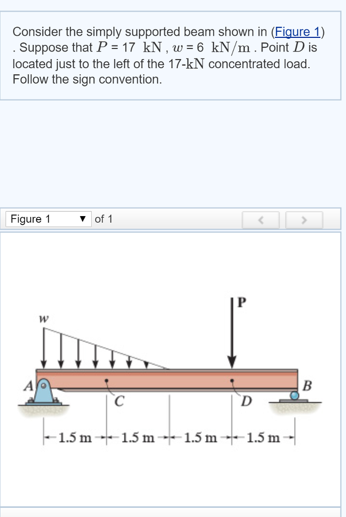 Solved Consider the simply supported beam shown in (Figure | Chegg.com