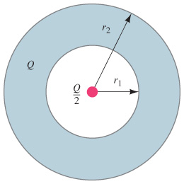 Solved A hollow spherical conductor, carrying a net charge | Chegg.com