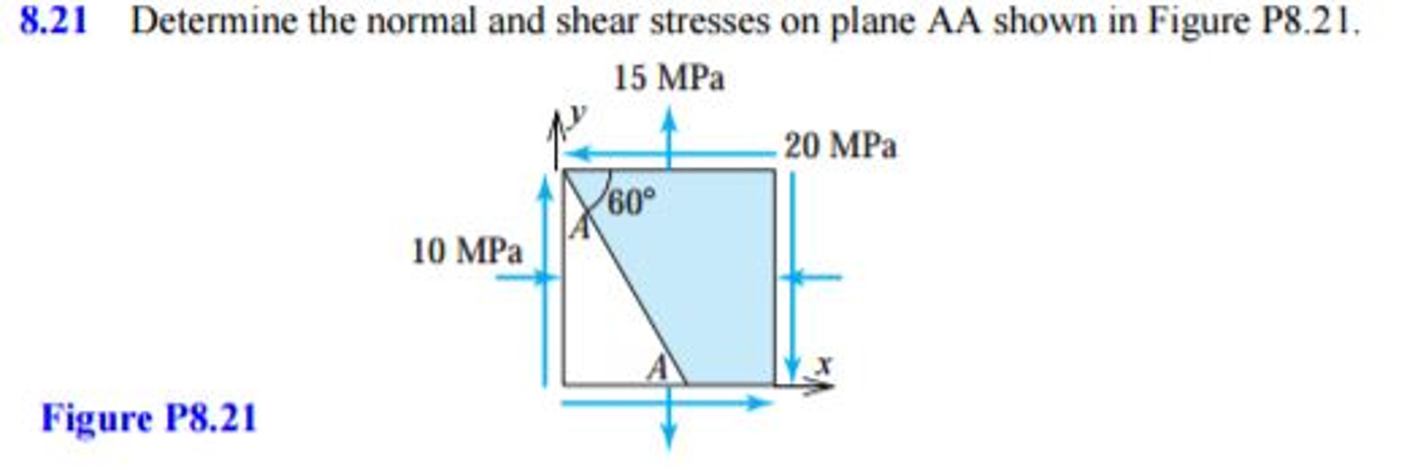 Solved Determine the normal and shear stresses on plane AA | Chegg.com