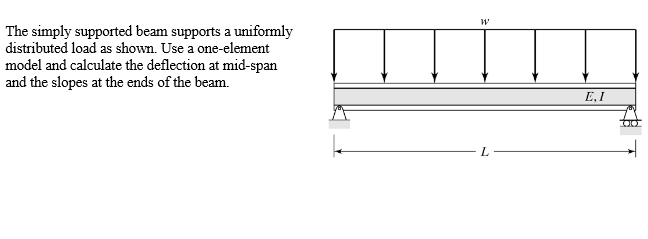 Solved The simply supported beam supports a uniformly | Chegg.com