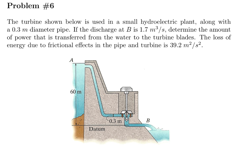 Solved The Turbine Shown Below Is Used In A Small | Chegg.com