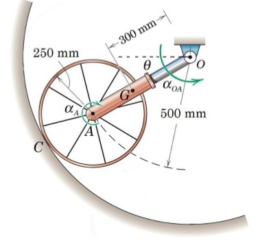 Solved The wheel consists of a rim with mass M = 4 kg and | Chegg.com