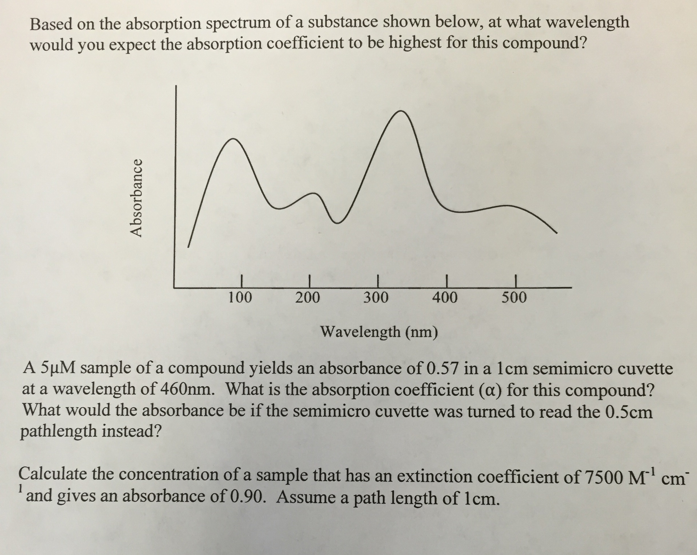Solved Based on the absorption spectrum of a substance shown | Chegg.com