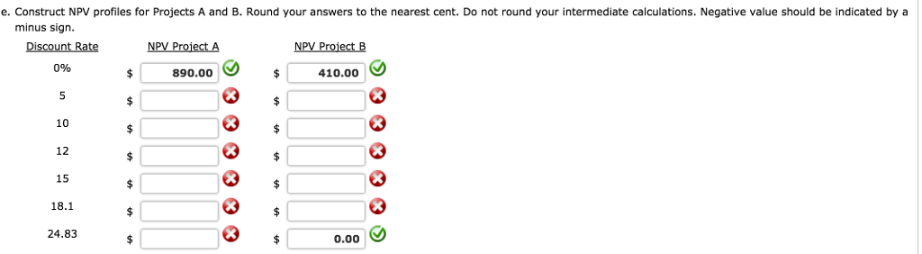 solved-a-company-has-a-12-wacc-and-is-considering-two-chegg