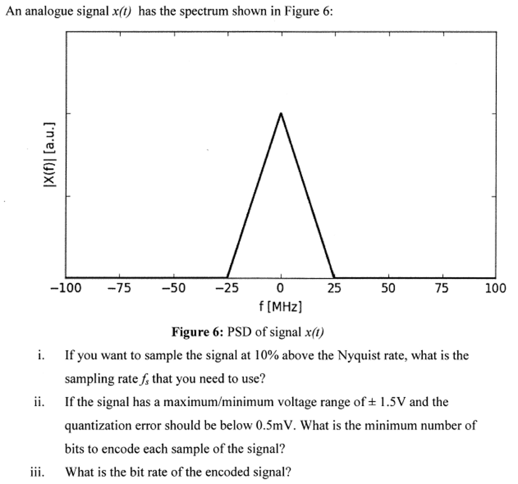 Solved An analogue signal x(t) has the spectrum shown in