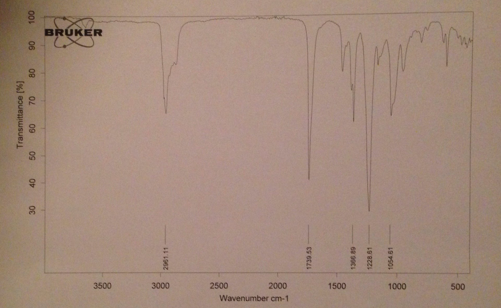 Isopentyl Propionate Ir Spectrum Labeled