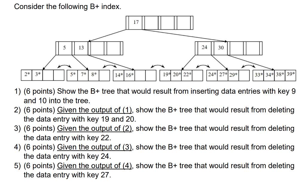 Solved Consider The Following B+ Index. 17 5 13 24 30 24 27+ | Chegg.com