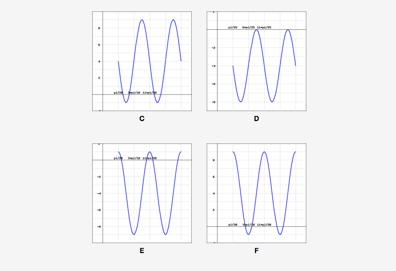 Solved Find the amplitude, period, and phase shift of the | Chegg.com