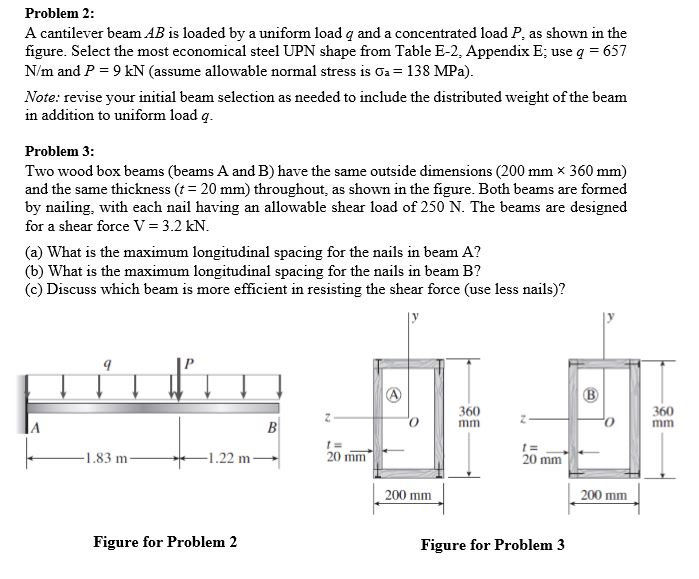 Solved Problem 2 A cantilever beam AB is loaded by a uniform | Chegg.com