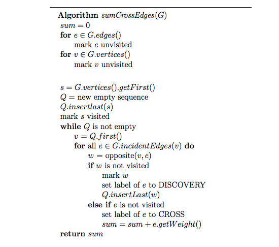 Solved Let G be a weighted undirected connected graph. | Chegg.com