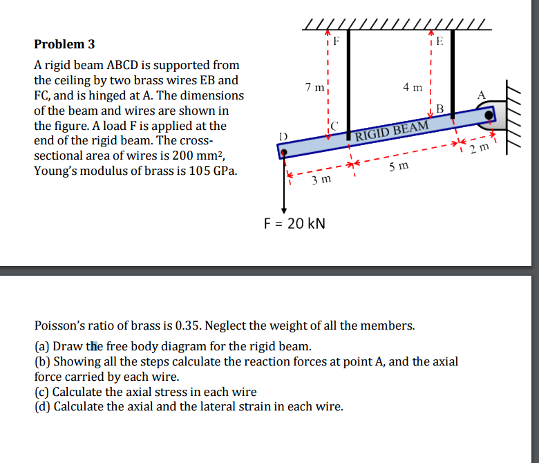 Solved A Rigid Beam ABCD Is Supported From The Ceiling By | Chegg.com