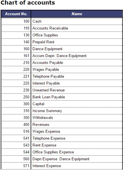 Solved GENERAL LEDGER PRE CLOSING Account: Cash Account No. | Chegg.com