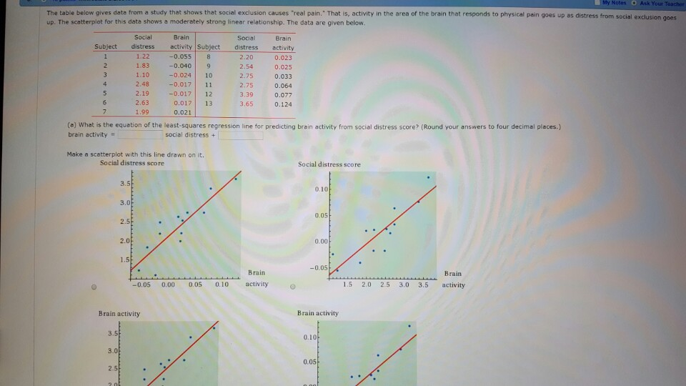 Solved The table below gives data from a study that shows | Chegg.com