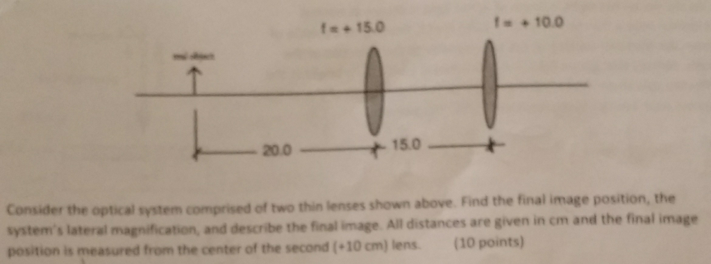 Solved + 10.0 fe + 15.0 the optical system comprised of two | Chegg.com