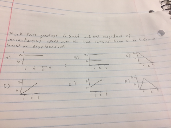 solved-rank-from-greatest-to-least-achieved-magnitude-of-chegg