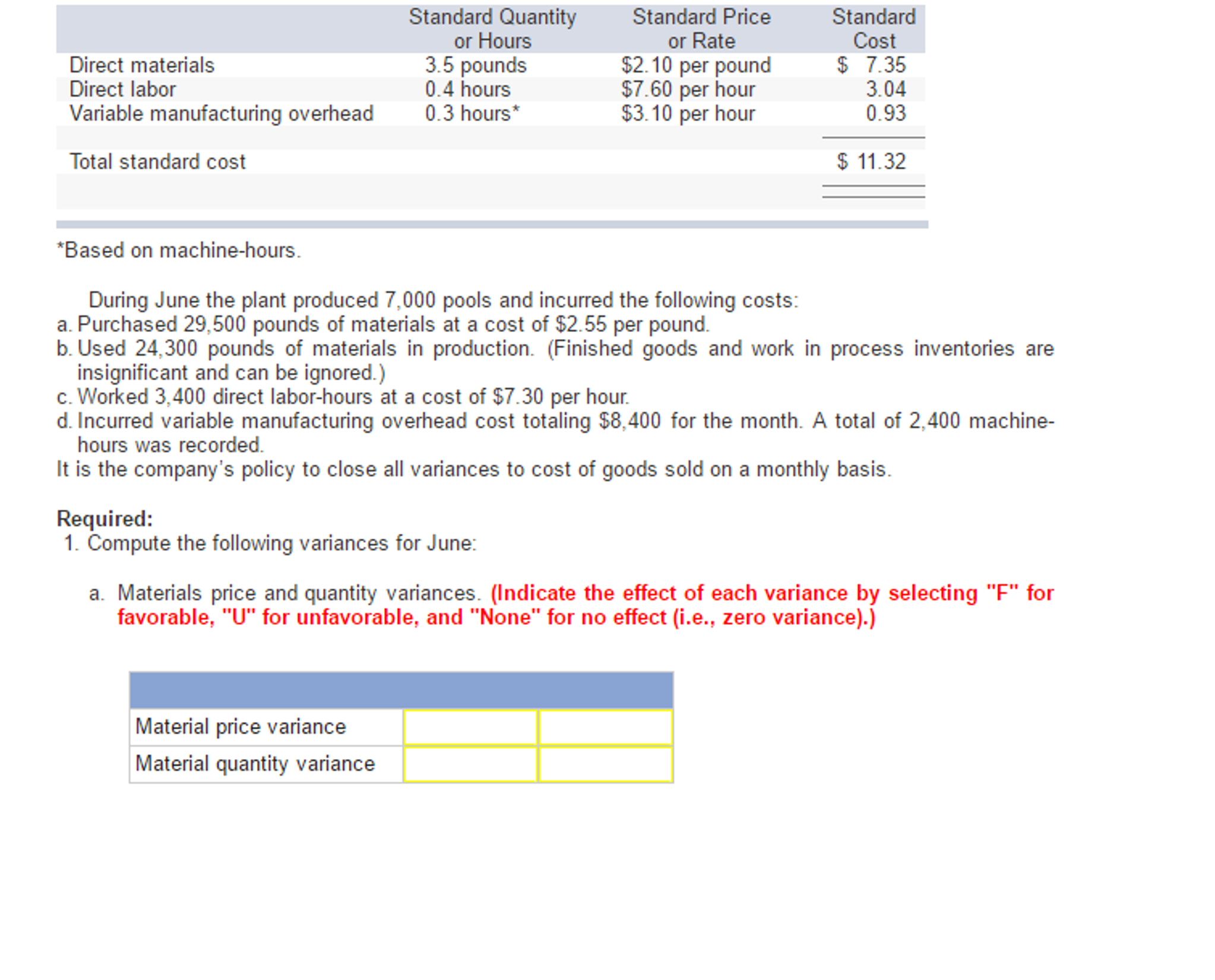Solved Miller Toy Company manufactures a plastic swimming