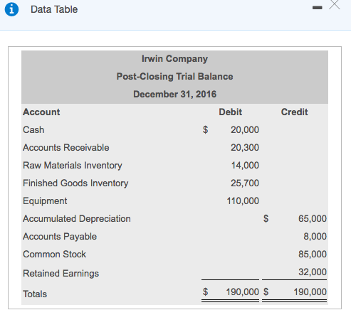 Solved REQUIREMENTS. 1. Prepare Irwin Company's budgeted | Chegg.com