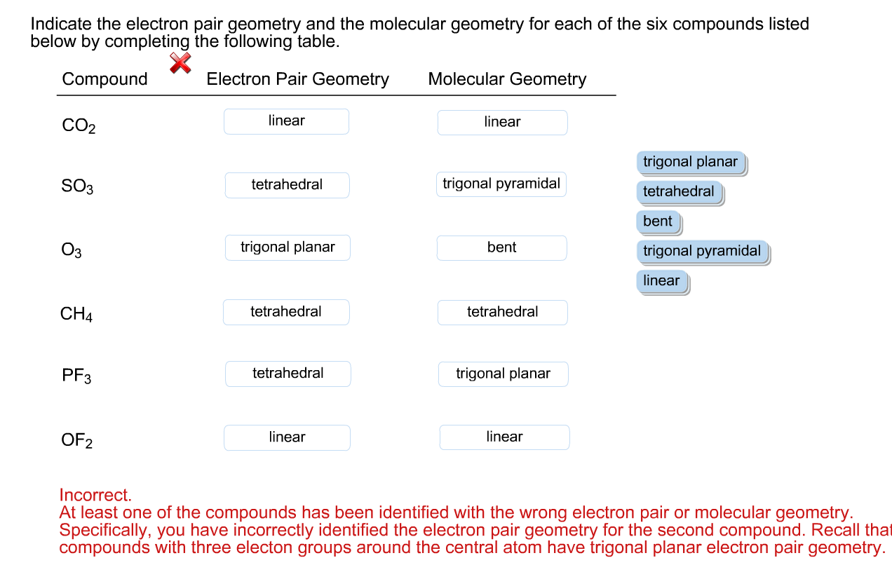chart of molecular and electron geometry