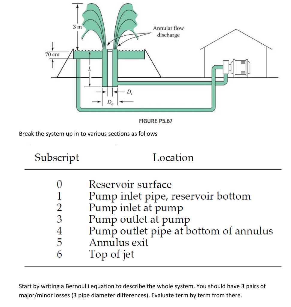 Solved Decorative water fountains consist of a water