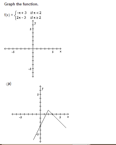 Solved Graph the function. f(x)={2x+3 ift2 -x+3 ifx