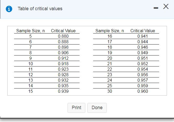 solved-table-of-critical-values-sample-size-n-critical-value-chegg