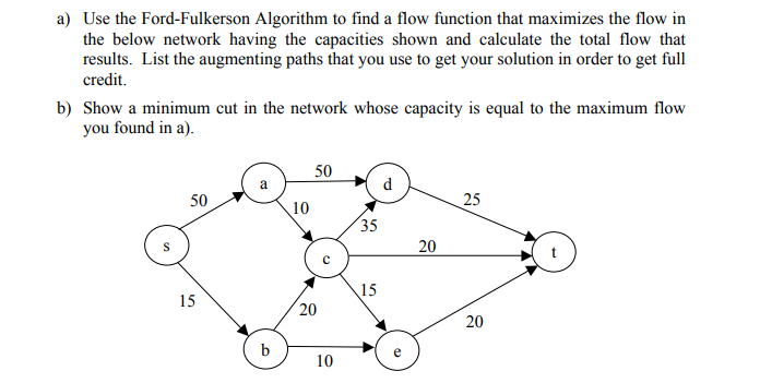 Ford fulkerson algorithm